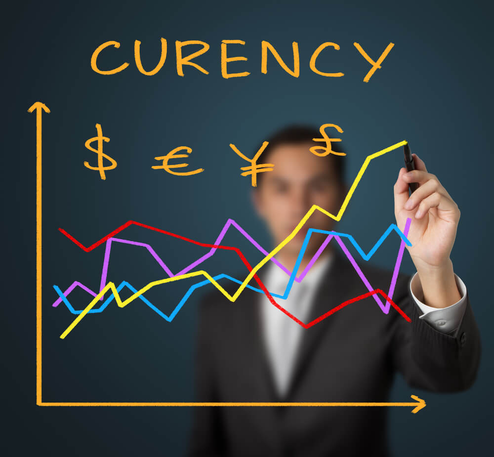 Financial Currency Graph