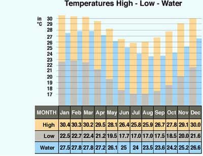 temp